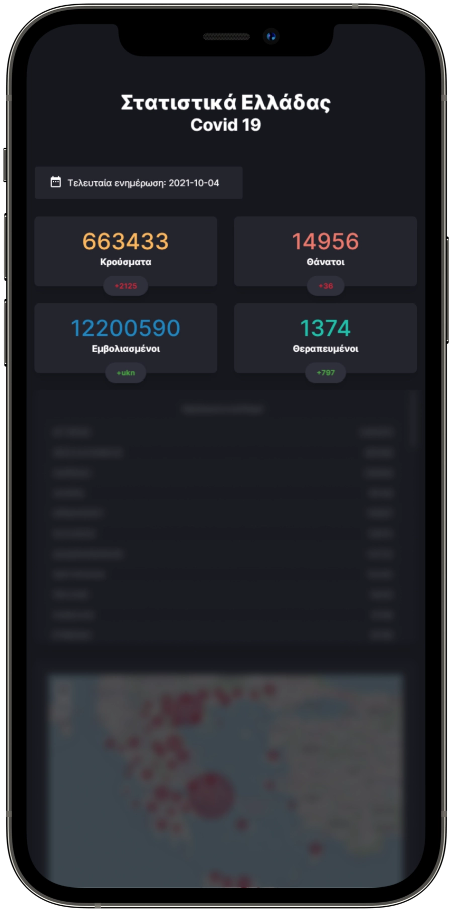 Covid-19-Tracker